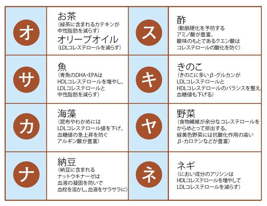 食事改善、オサカナスキヤネ