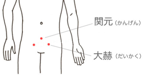 関元（かんげん）と大赫（だいかく）