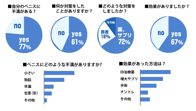 ペニスの大きさに対する男の心中