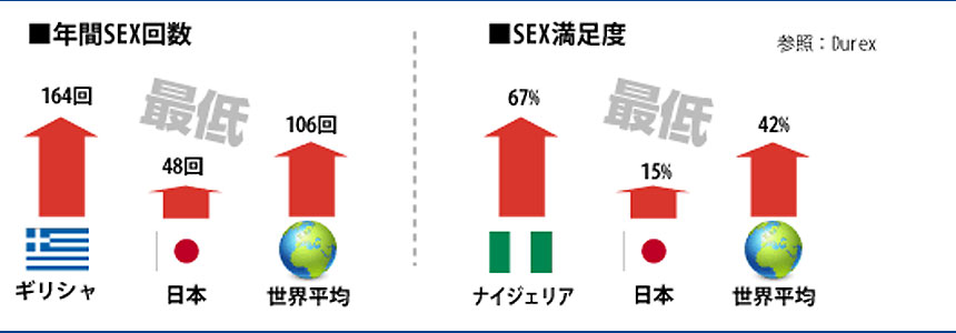 セックスの回数と満足度